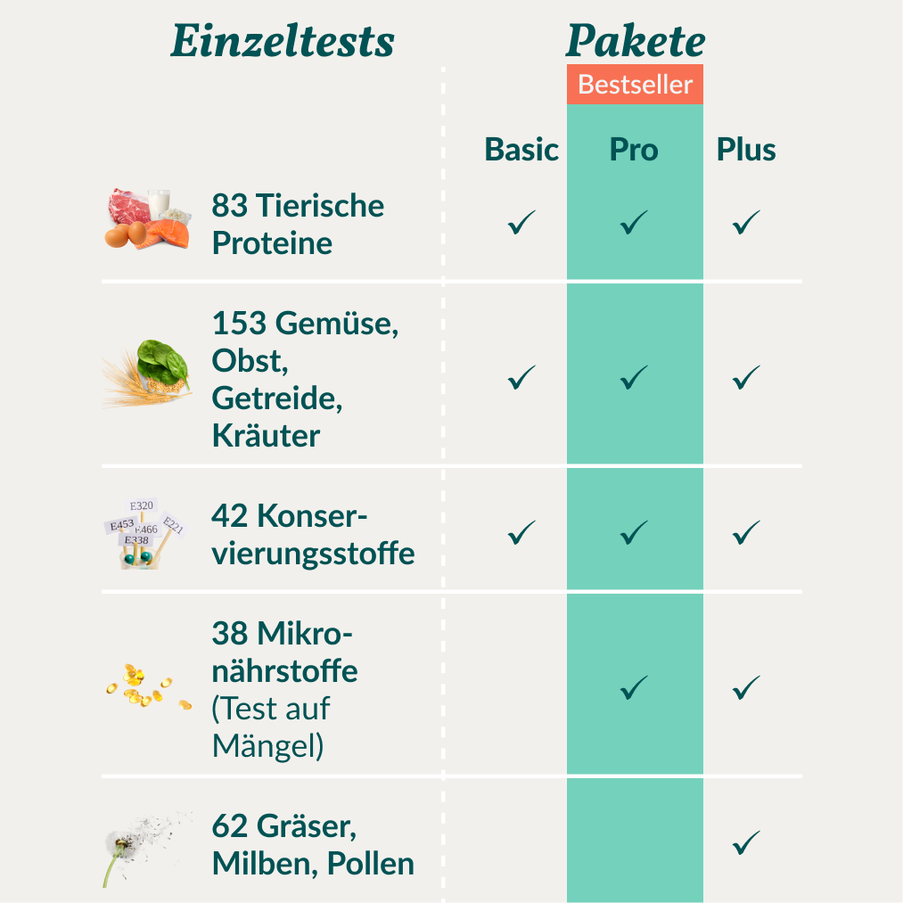 Allergietest Pro Hund