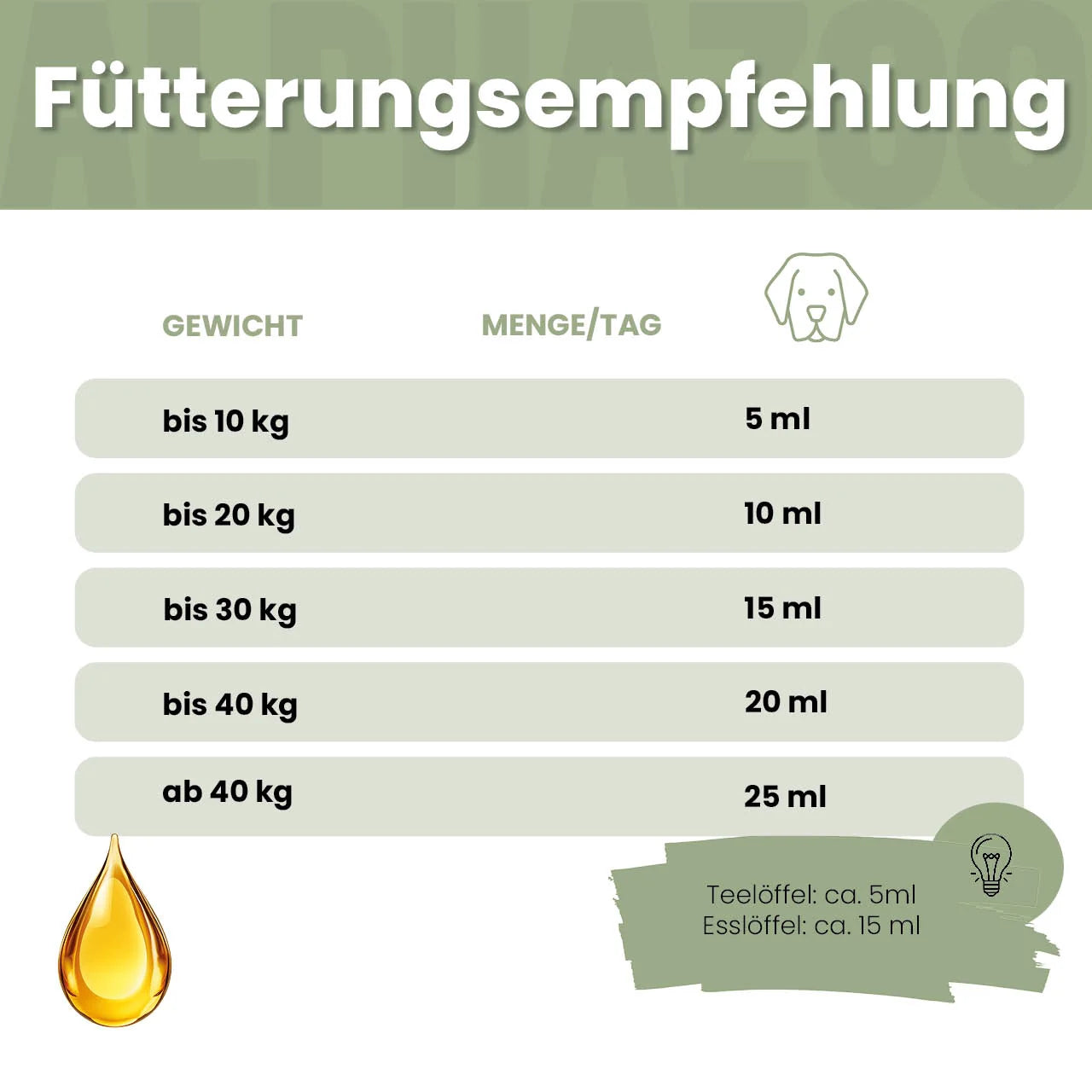 Alpha-Zegg Futteröl für Hunde
