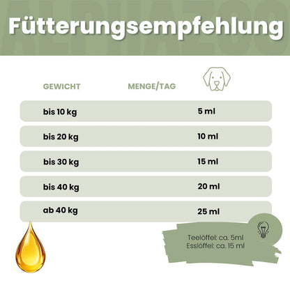Hanföl für Hunde