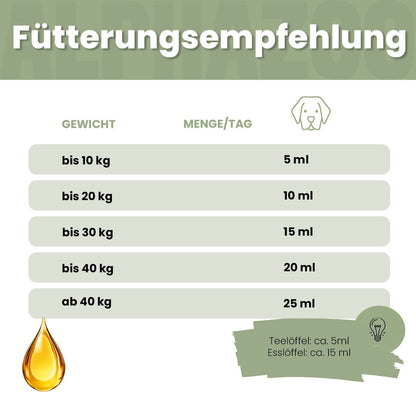 Seelenruhe Futteröl für Hunde